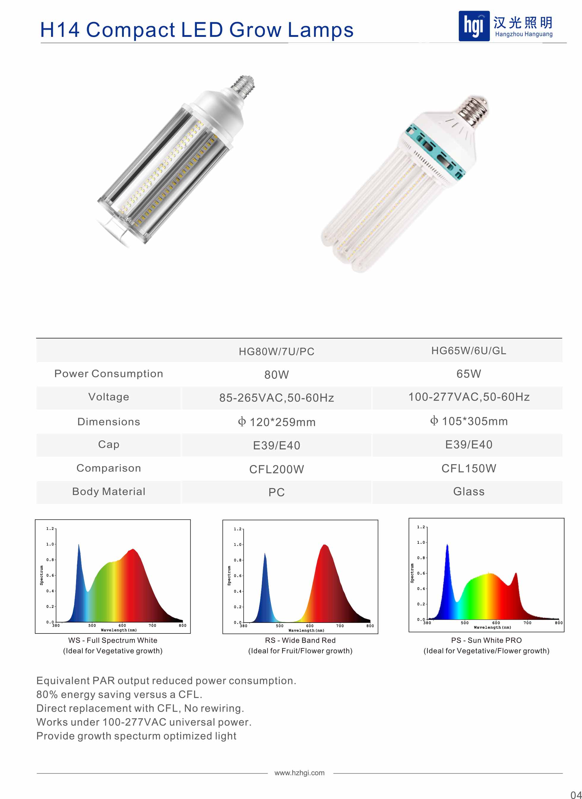 H14 Compact LED Grow Lamps