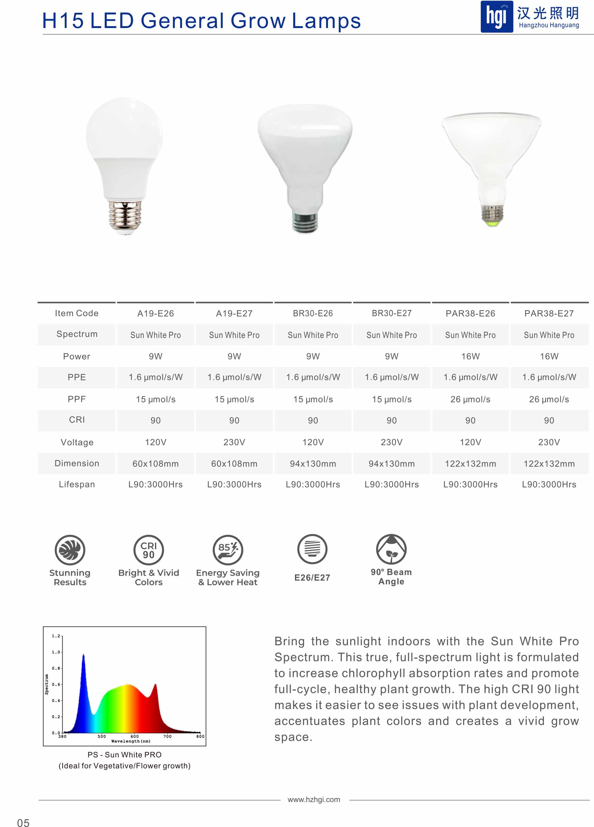 H15 LED General Grow Lamps