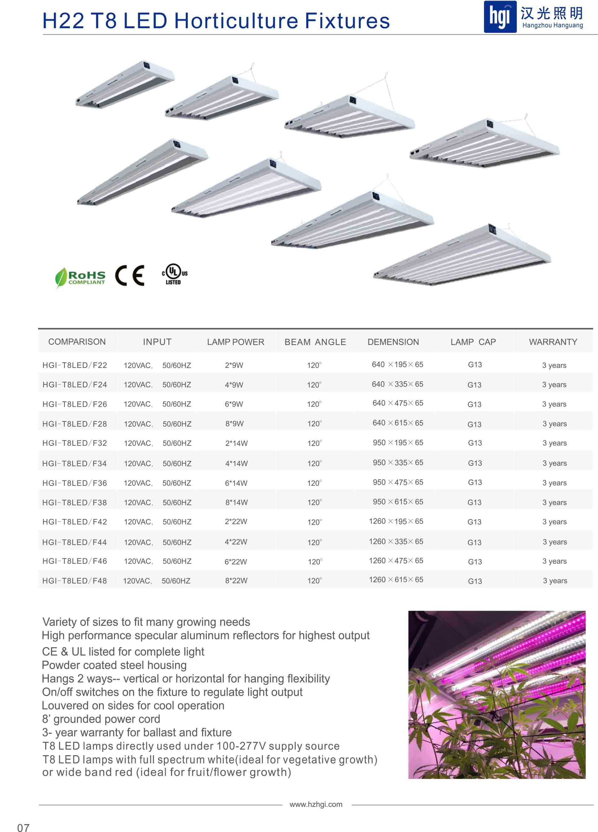 H22 T8 LED Horticulture Fixtures