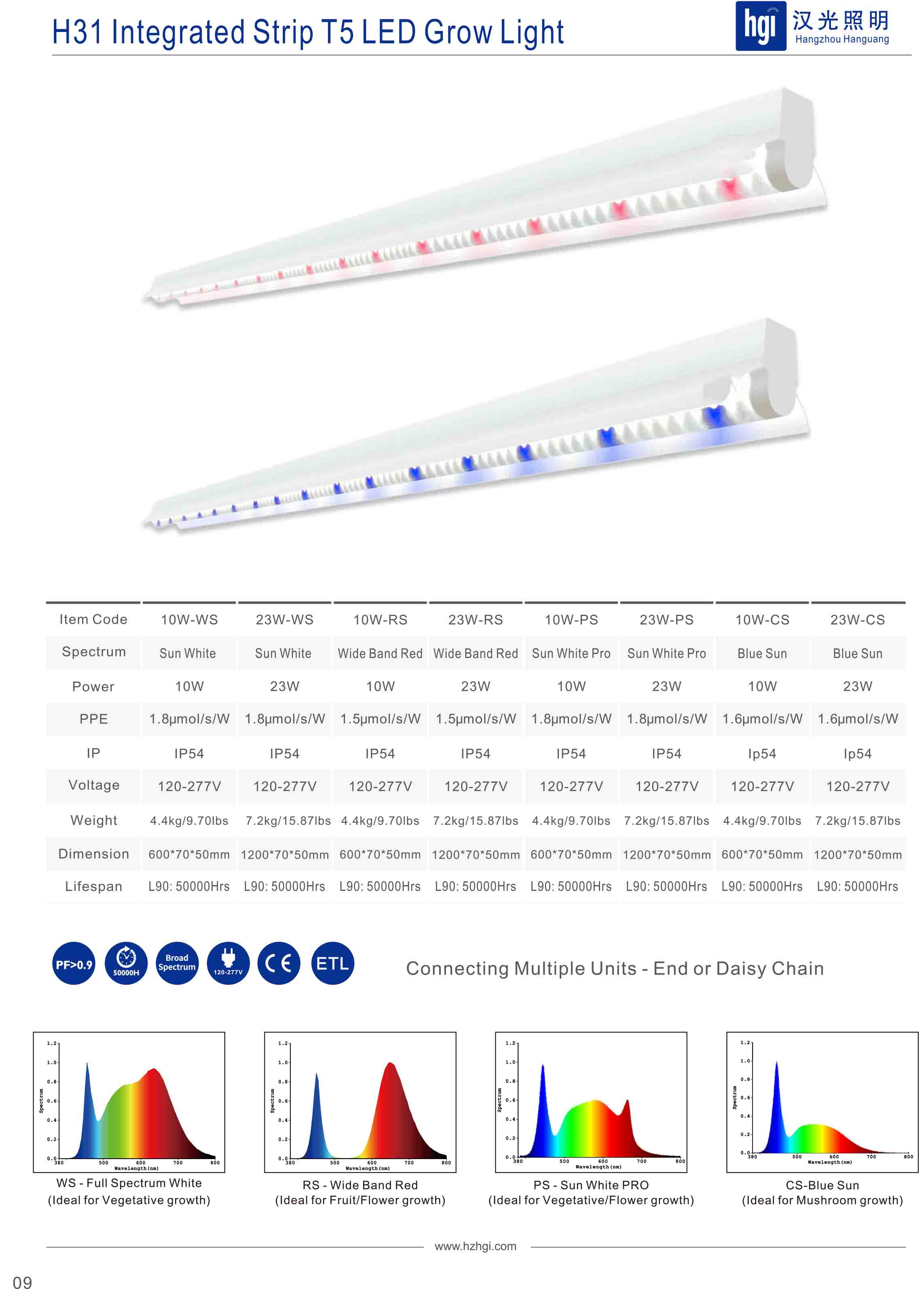 H31 Integrated Strip T5 LED Grow Light