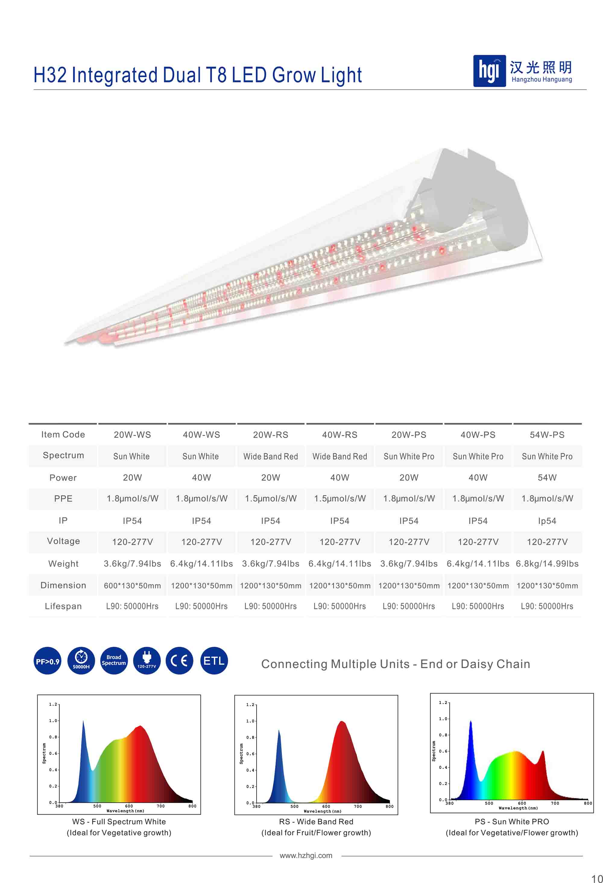 H32 Integrated Dual T8 LED Grow Light