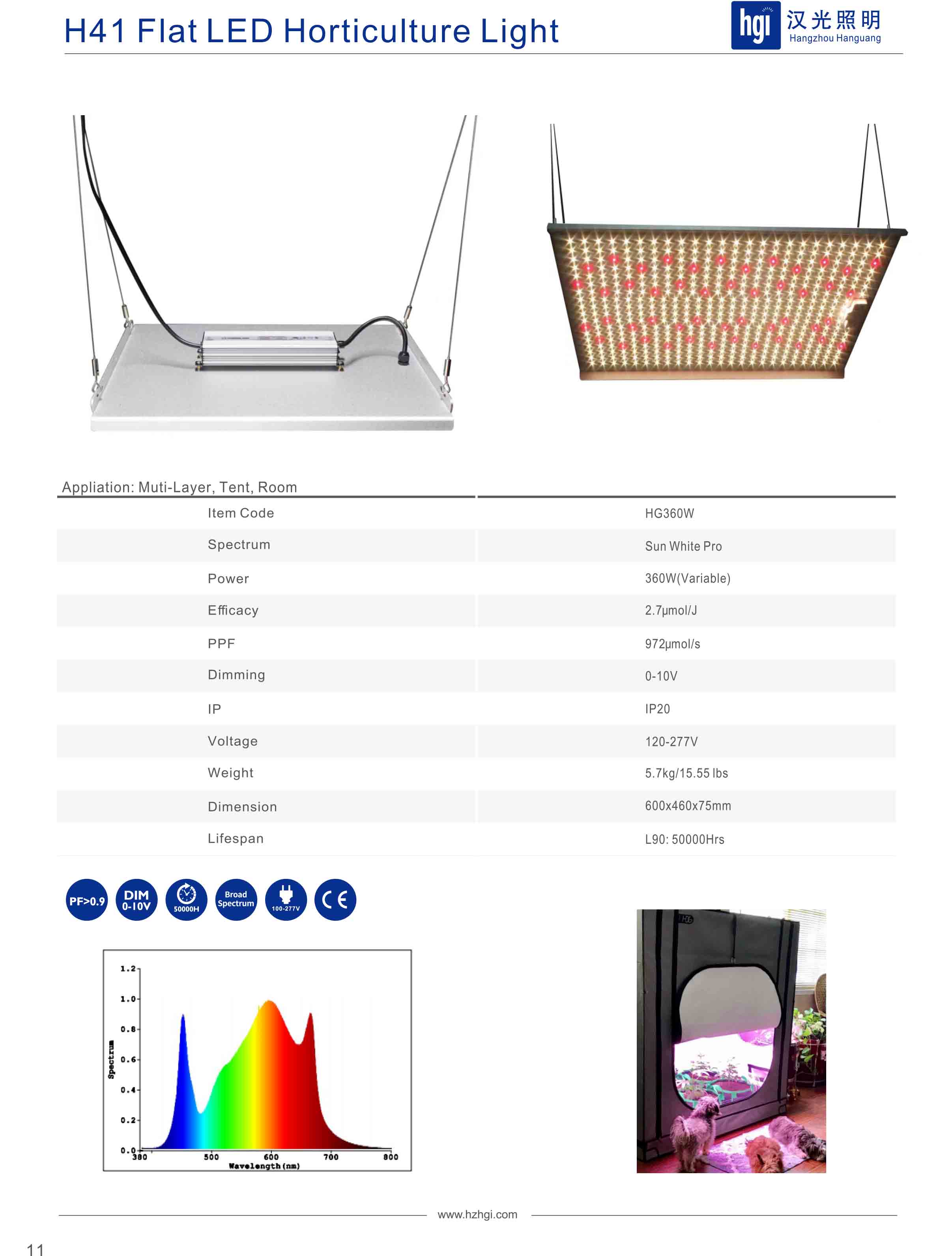 H41 Flat LED Horticulture Light