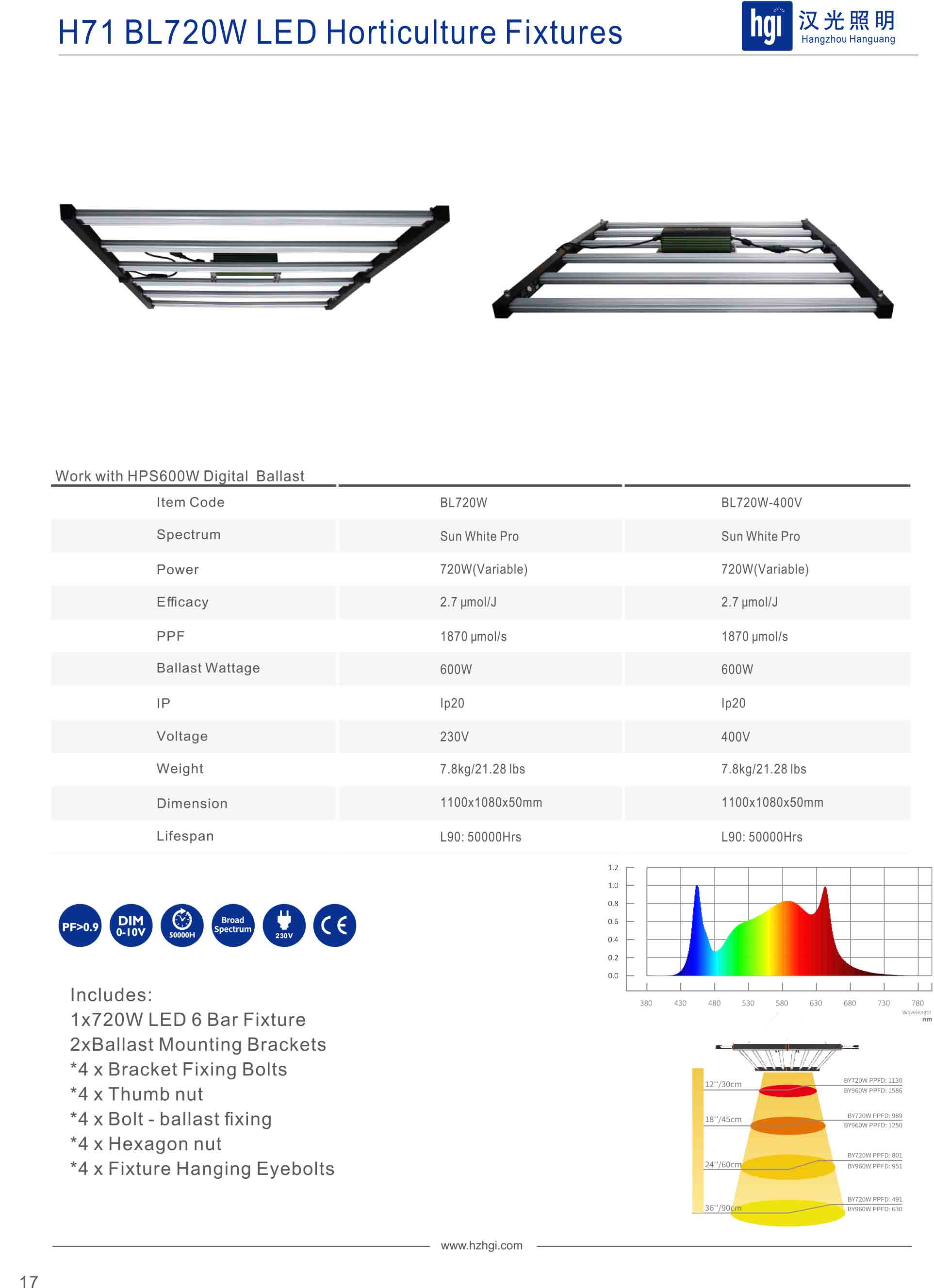 H71 BL720W LED Horticulture Fixtures