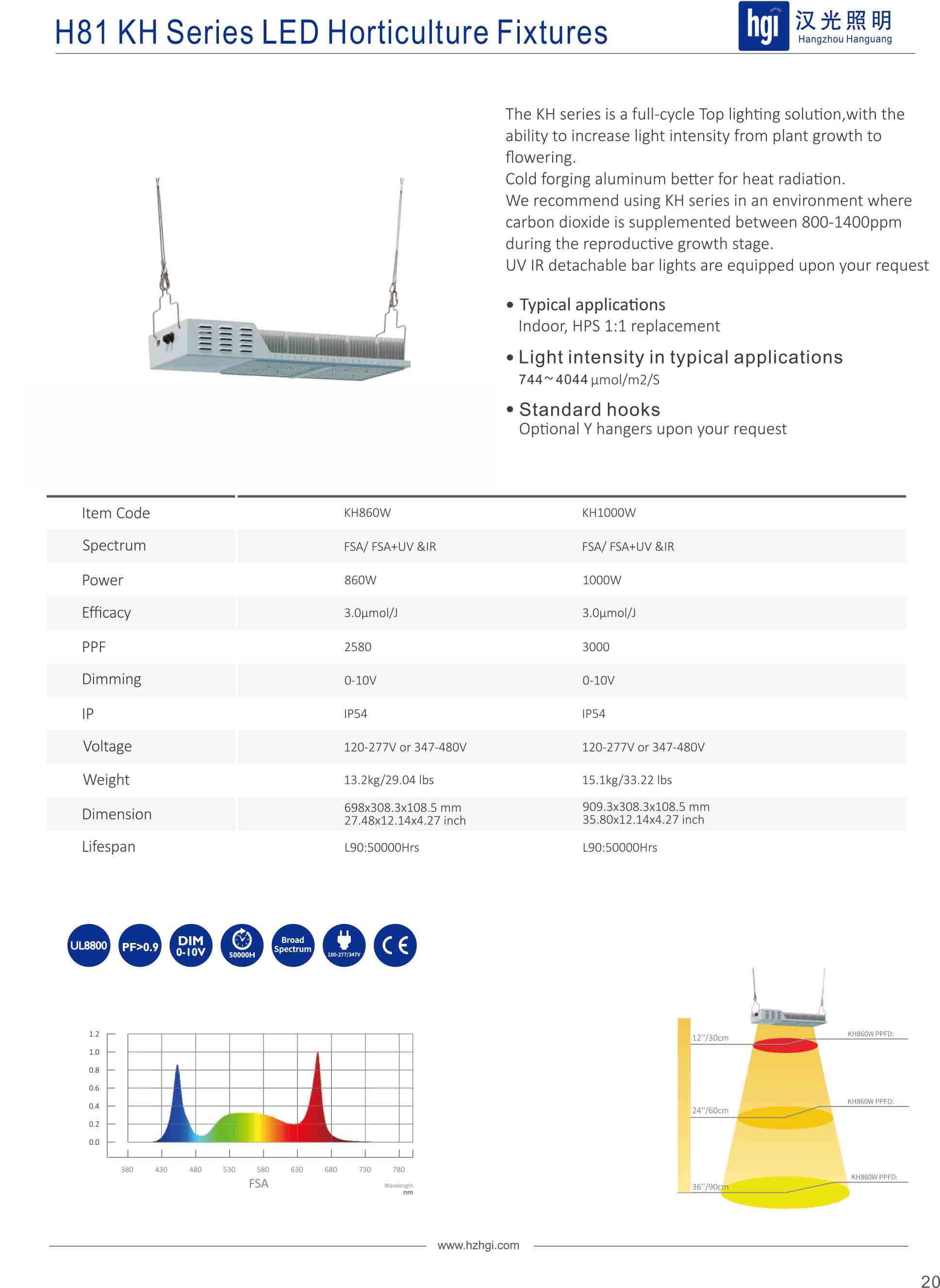 H81 KH Series LED Horticulture Fixtures