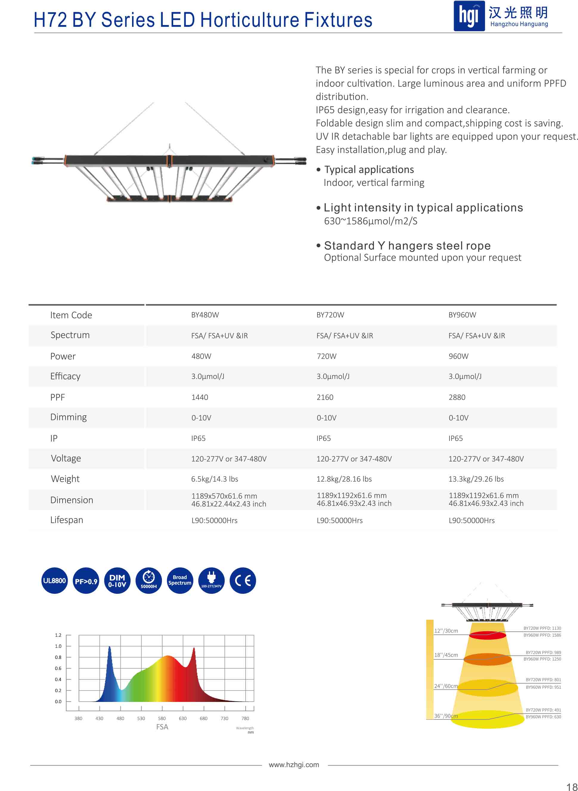 H72 BY Series LED Horticulture Fixtures